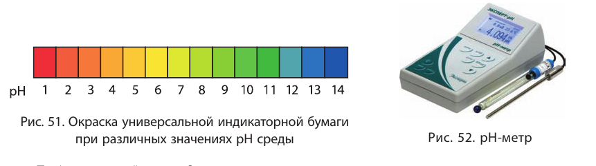 Растворы в химии - виды, получение, формулы и определения с примерами