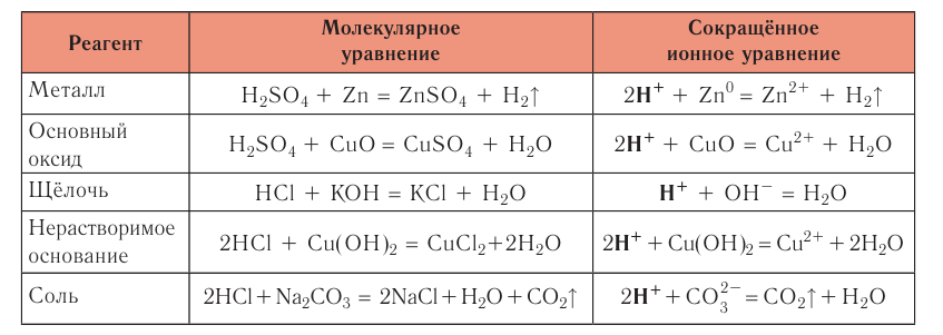 Растворы в химии - виды, получение, формулы и определения с примерами