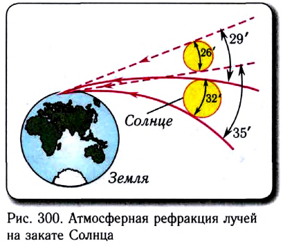 Геометрическая оптика в физике - формулы и определение с примерами