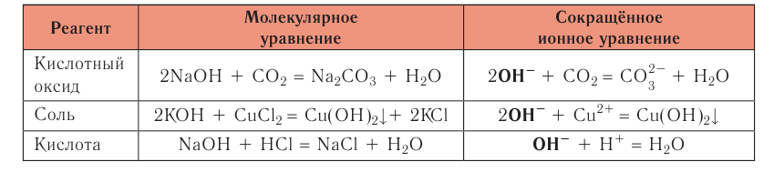 Растворы в химии - виды, получение, формулы и определения с примерами