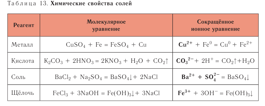 Растворы в химии - виды, получение, формулы и определения с примерами