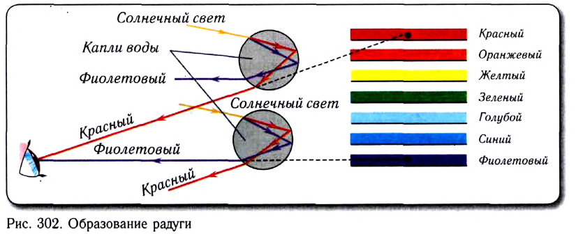 Геометрическая оптика в физике - формулы и определение с примерами