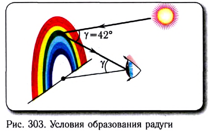 Геометрическая оптика в физике - формулы и определение с примерами