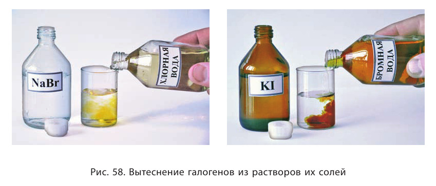 Неметаллы в химии - формулы и определение с примерами