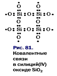 Химические связи в химии - виды, типы, формулы и определения с примерами