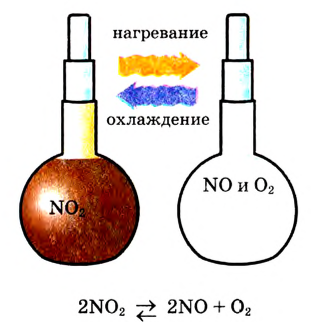 Окислительно-восстановительные реакции в химии - формулы и определения с примерами