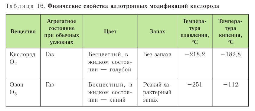 Неметаллы в химии - формулы и определение с примерами