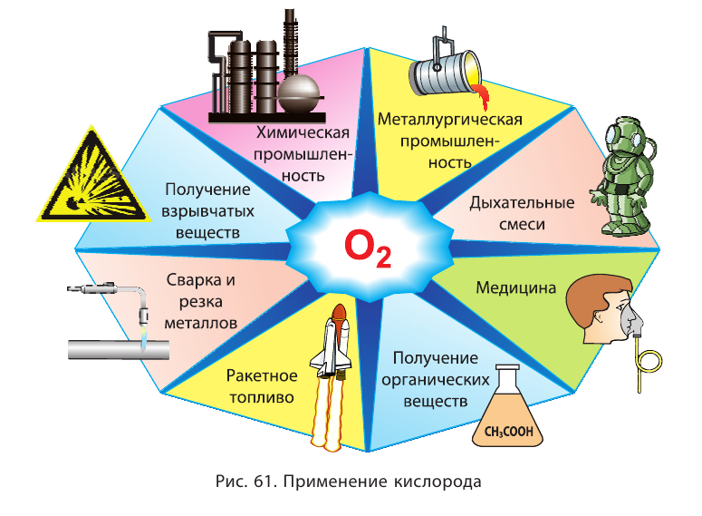 Неметаллы в химии - формулы и определение с примерами