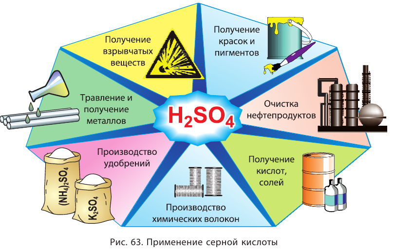 Неметаллы в химии - формулы и определение с примерами