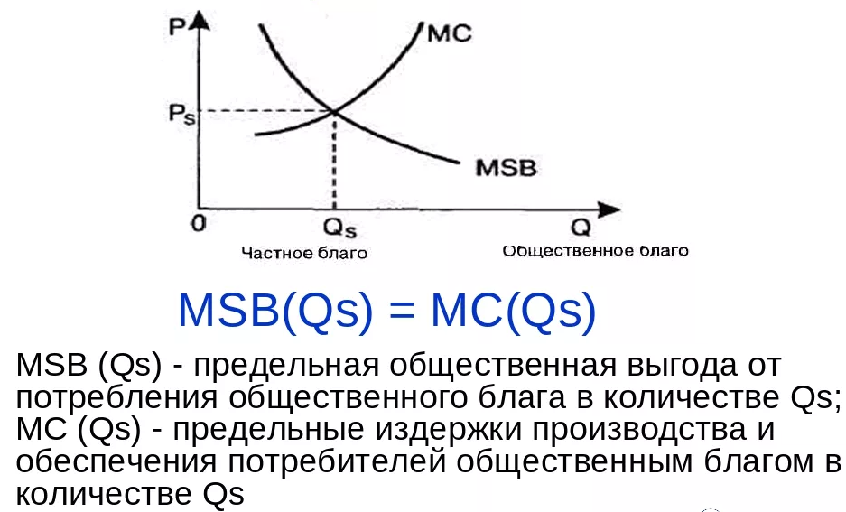 Экономическая характеристика общественных благ - характер и основные характеристики