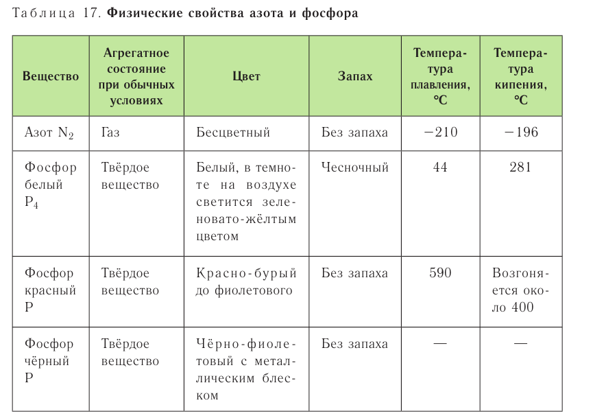 Неметаллы в химии - формулы и определение с примерами