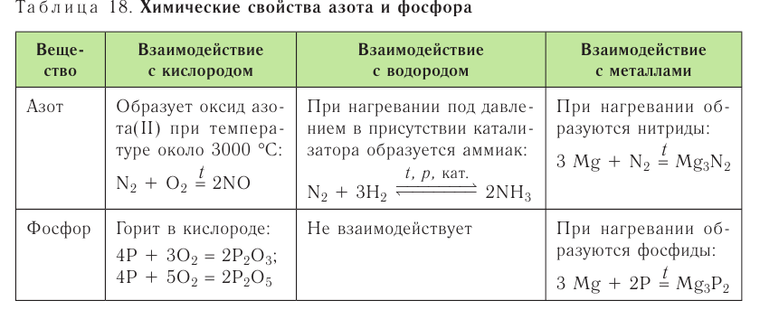 Неметаллы в химии - формулы и определение с примерами