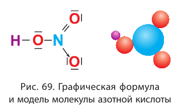 Неметаллы в химии - формулы и определение с примерами