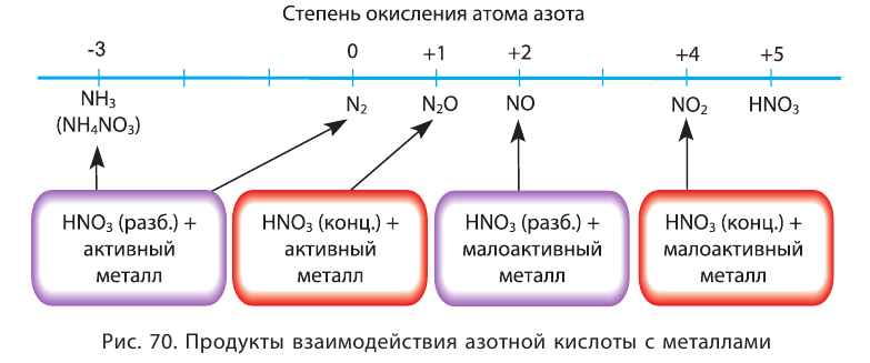 Неметаллы в химии - формулы и определение с примерами