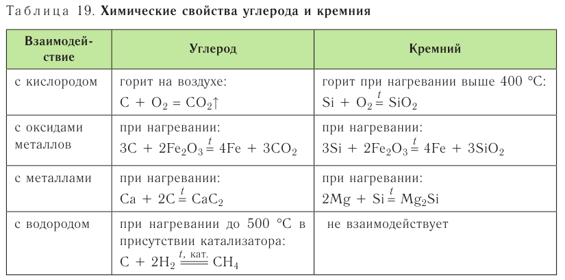 Неметаллы в химии - формулы и определение с примерами