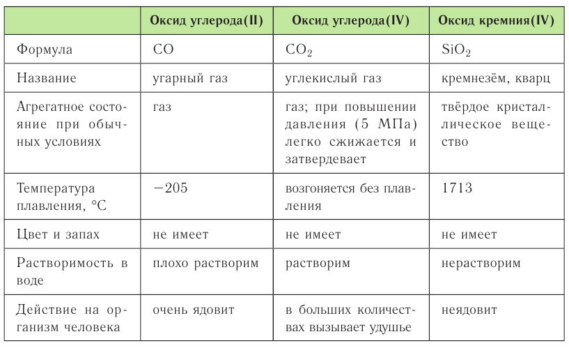 Неметаллы в химии - формулы и определение с примерами