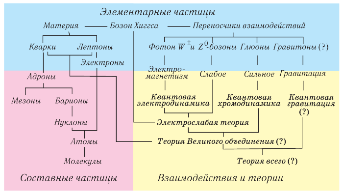 Ядерная физика - основные понятия, формулы и определение с примерами