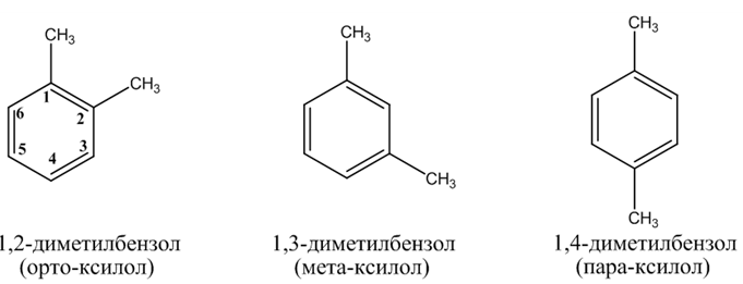 Органическая химия - основные понятия, что изучает, формулы и определения с примерами