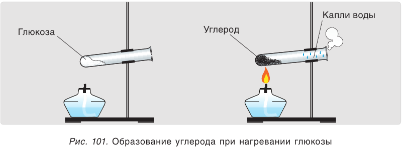 Углерод в химии - классификация, получение, свойства, формулы и определения с примерами