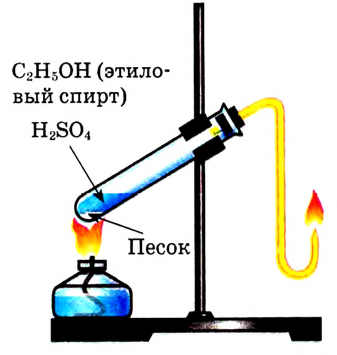 Этилен сжигание. Прибор для получения этилена в лаборатории. Этилен лабораторный способ. Получение этилена. Лабораторный способ получения этилена.