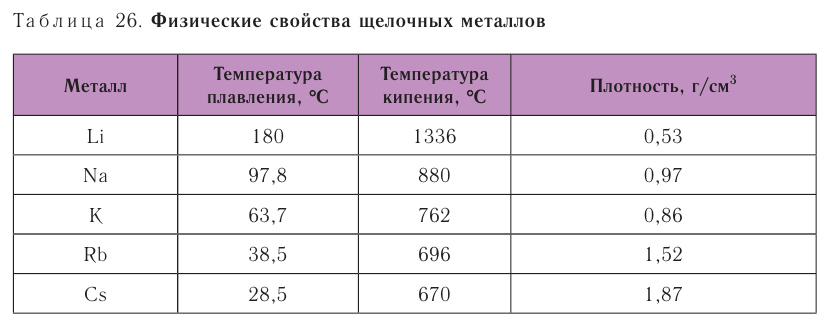 Металлы в химии - формулы и определение с примерами