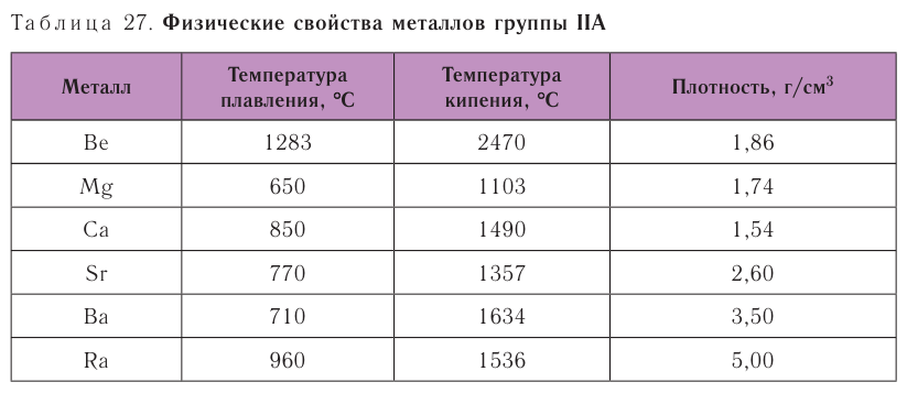 Металлы в химии - формулы и определение с примерами