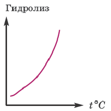 Теория электролитической диссоциации в химии - формулы и определение с примерами