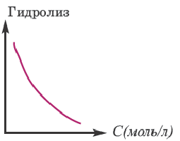 Теория электролитической диссоциации в химии - формулы и определение с примерами