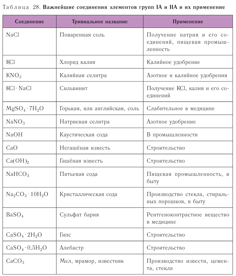 Металлы в химии - формулы и определение с примерами