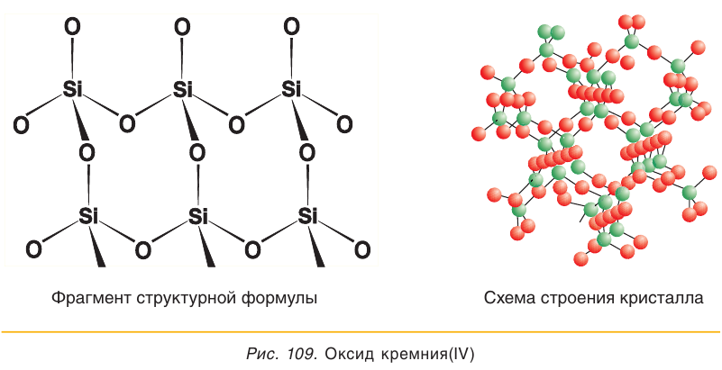 Структура оксида кремния 4. Оксид кремния 4 строение. Схема строения кристалла кальция значками. Строение оксида кремния 4 связи.