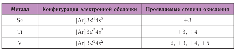 Металлы в химии - формулы и определение с примерами