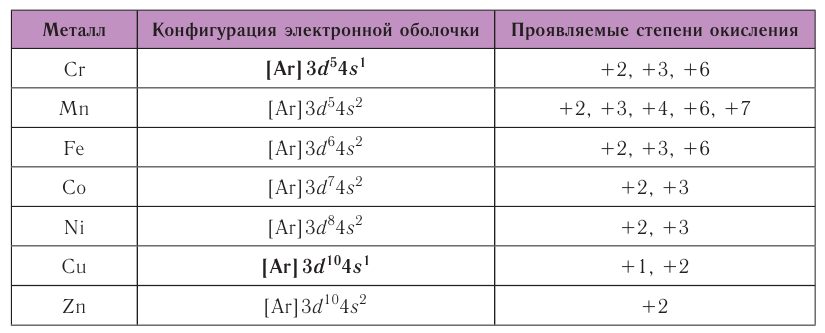 Металлы в химии - формулы и определение с примерами