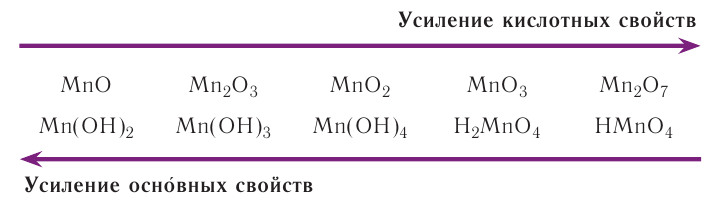 Металлы в химии - формулы и определение с примерами