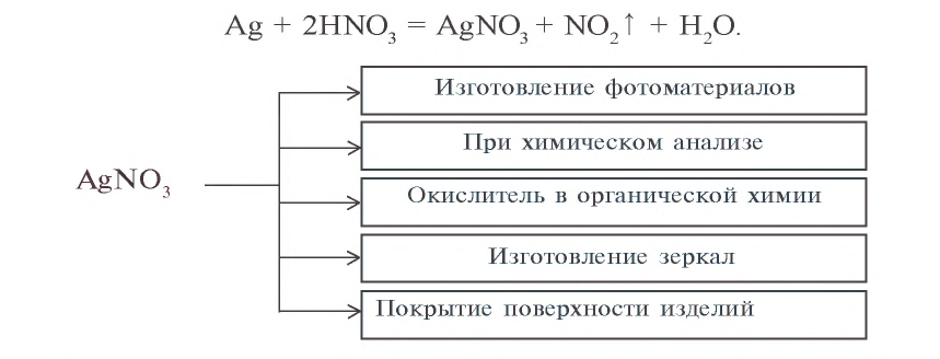 Металлы в химии - формулы и определение с примерами