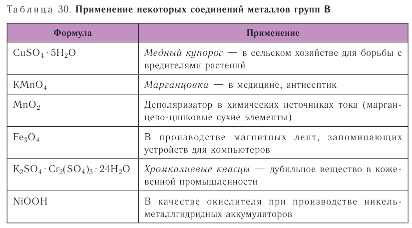 Металлы в химии - формулы и определение с примерами