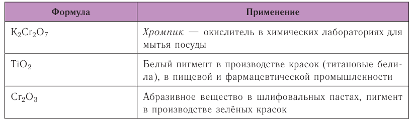 Металлы в химии - формулы и определение с примерами