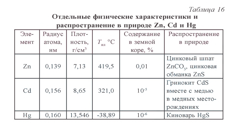 Металлы в химии - формулы и определение с примерами