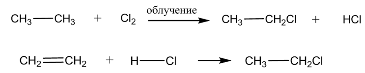 Органическая химия - основные понятия, что изучает, формулы и определения с примерами