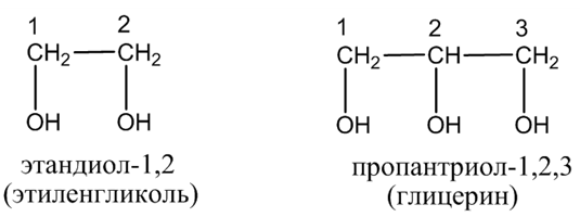 Органическая химия - основные понятия, что изучает, формулы и определения с примерами