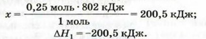 Химические реакции в химии - виды, типы, формулы и определения с примерами