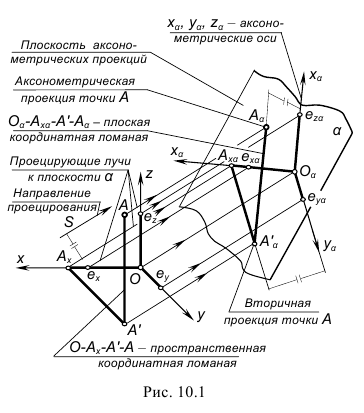 Аксонометрическое черчение - примеры с решением заданий и выполнением задач