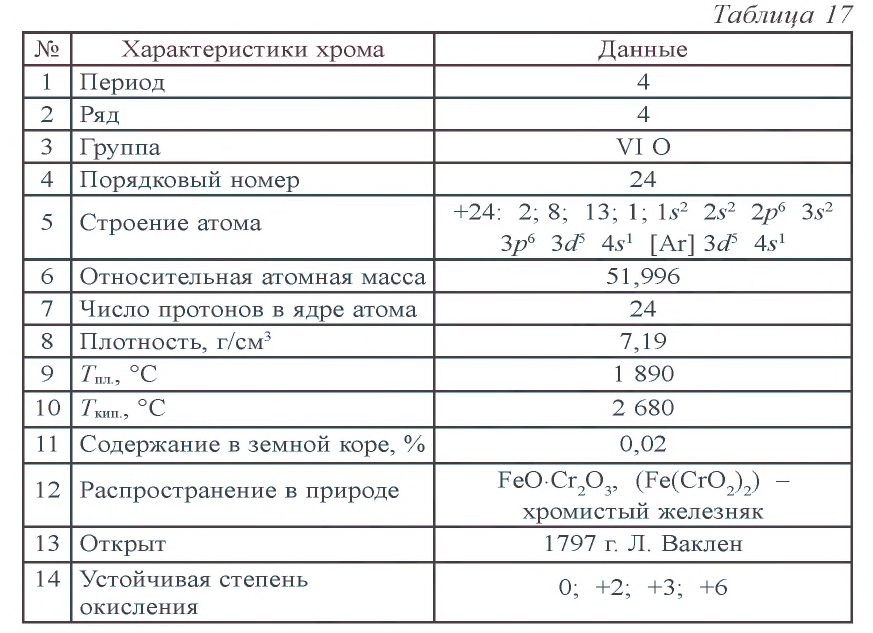 Металлы в химии - формулы и определение с примерами