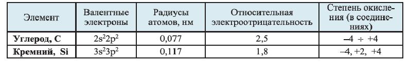 Неметаллы в химии - формулы и определение с примерами