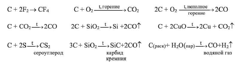 Неметаллы в химии - формулы и определение с примерами