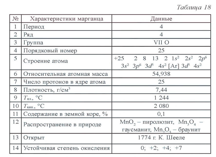 Металлы в химии - формулы и определение с примерами