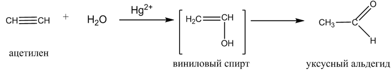 Органическая химия - основные понятия, что изучает, формулы и определения с примерами