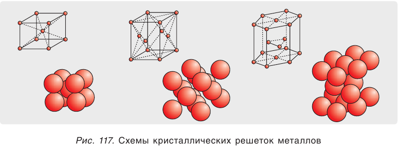 Металлы в химии - формулы и определение с примерами