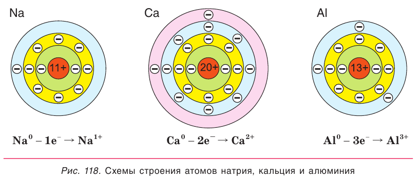 Металлы в химии - формулы и определение с примерами