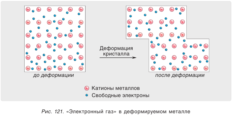 Металлы в химии - формулы и определение с примерами