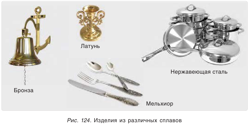 Металлы в химии - формулы и определение с примерами